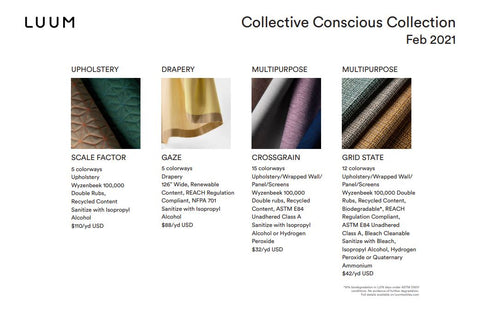 COLLECTIVE CONCIOUS CHEAT SHEET POSTCARD